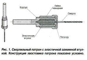 набор сверл для резьбы