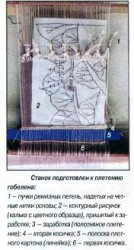 Гобелен - картина,  сотканная из ниток