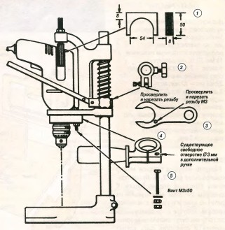 резьбовые сверла