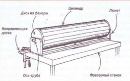 программное обеспечение станков с чпу