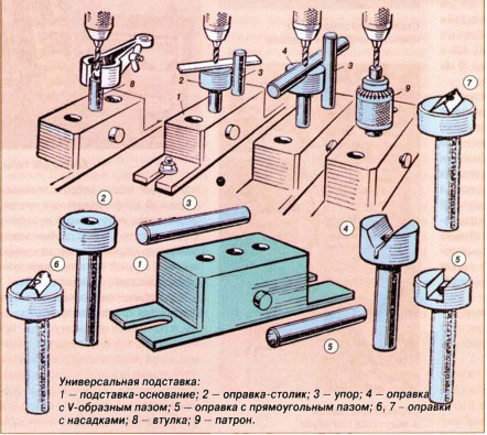 сверло s&r