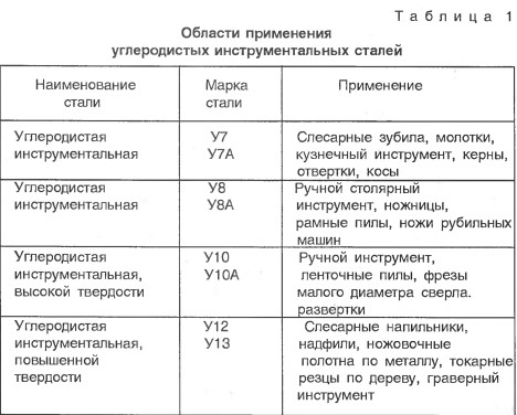 микросверла купить