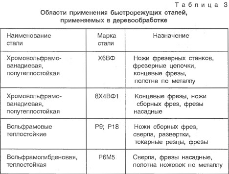 инструмент для станков с чпу