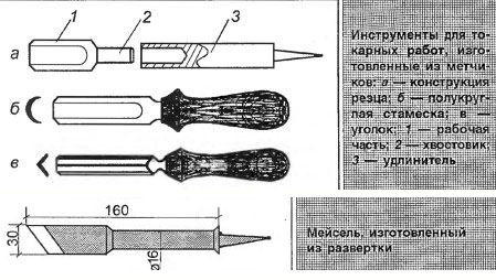 фреза дисковая угловая