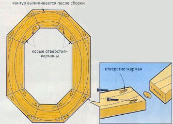 сверло м10