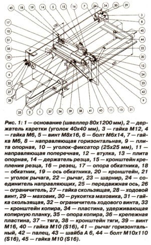 токарные станки отечественные