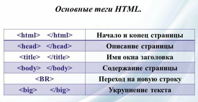    HTML