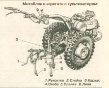 Мини-трактор из мотоблока