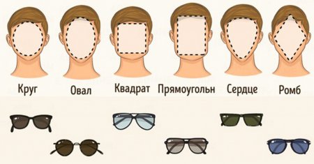 Как правильно выбрать солнцезащитные очки?