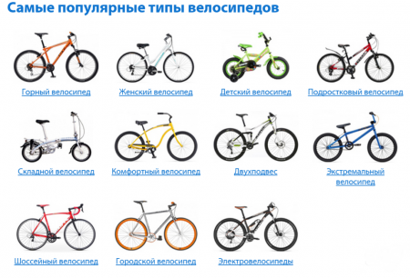 Классификация велосипедов