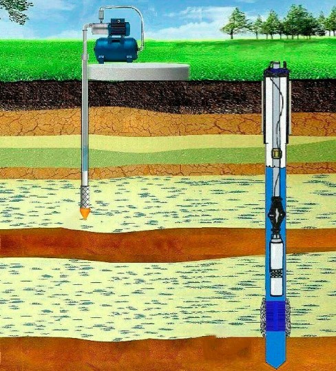 Бурение скважин на воду: Обеспечение стабильного водоснабжения	